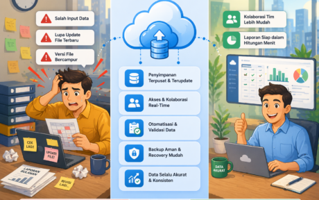 Cara Cloud Computing untuk Bisnis Membantu Mengurangi Human Error