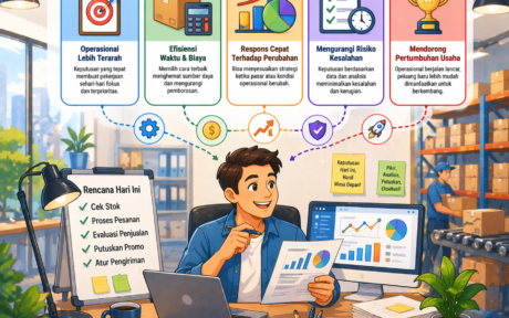 Pentingnya Pengambilan Keputusan Bisnis dalam Operasional Harian